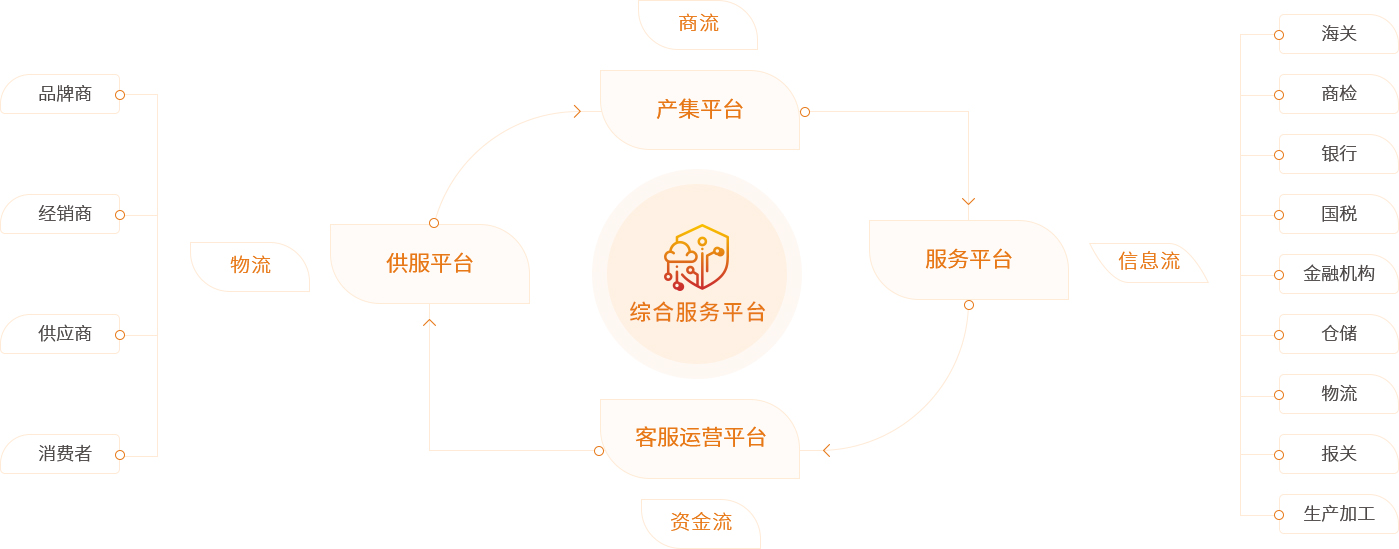 德赢VWIN供应链综合服务平台